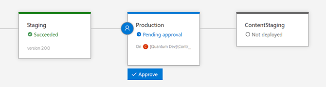 additional-content-pipeline-approval