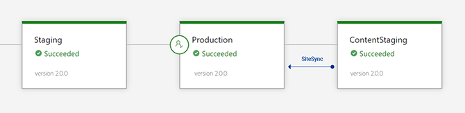 additional-content-pipeline-synced
