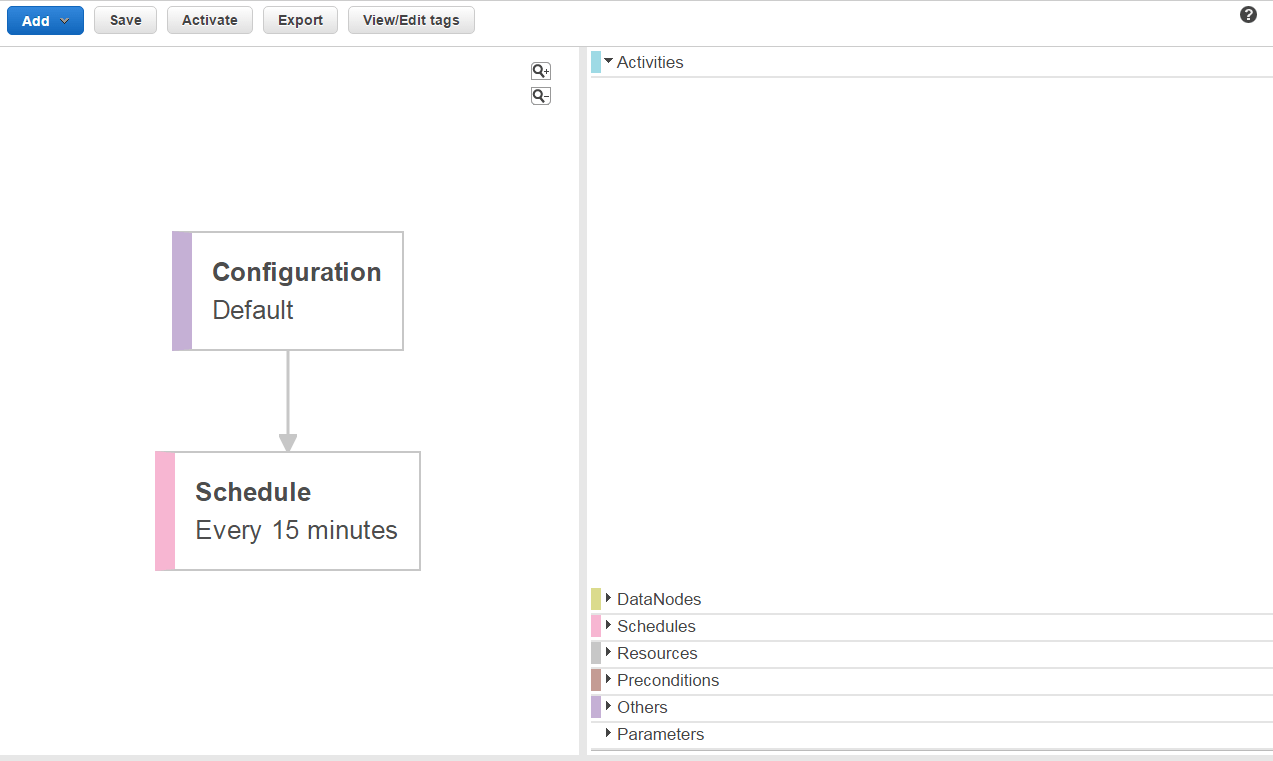 AWS Data Pipeline