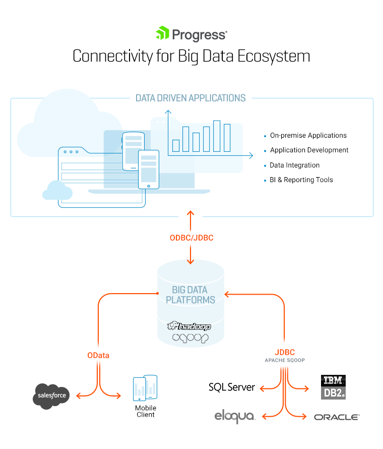 Big Data Connectors Diagram