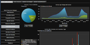 Big Data Frameworks