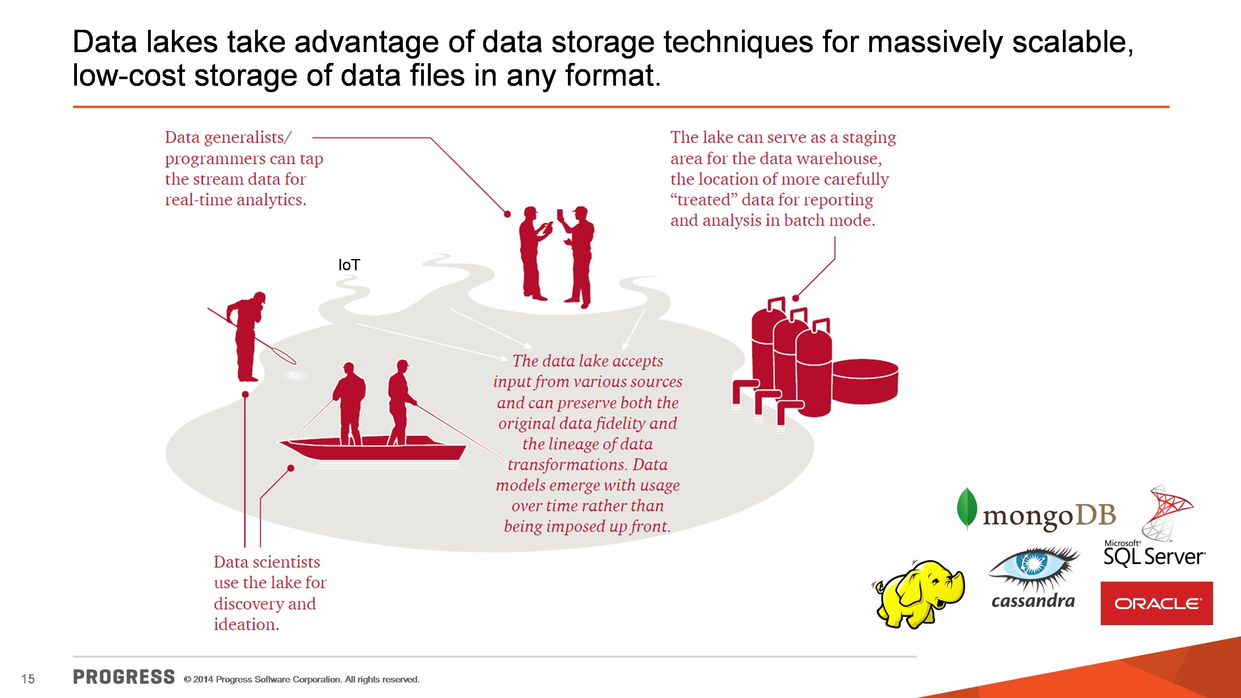 Blog 5 Data Lakes Image