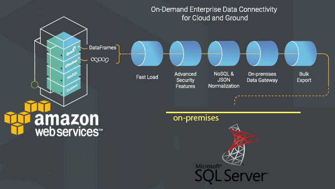 Bulk Export SQL Server