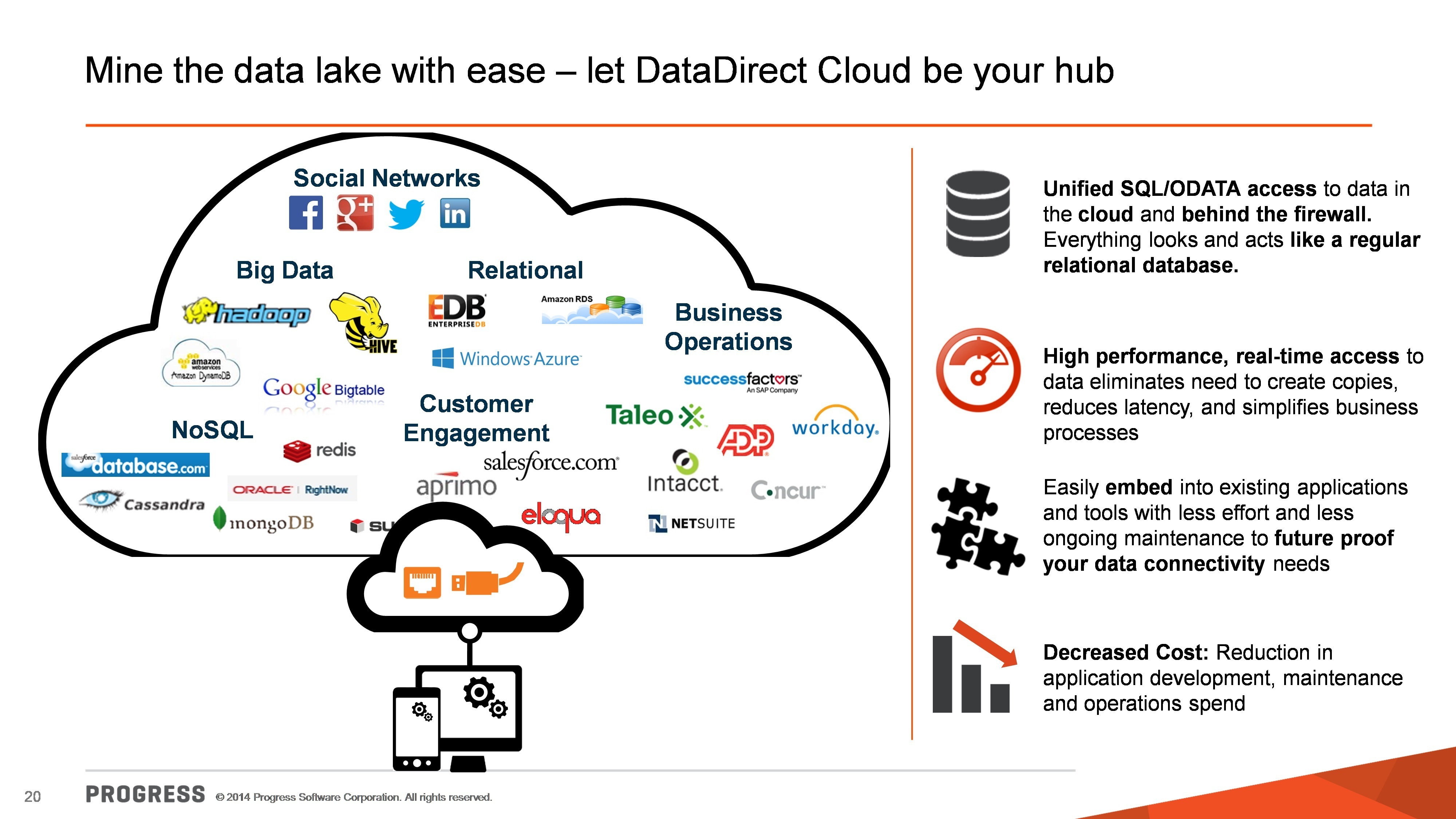 Database Wars Image 2