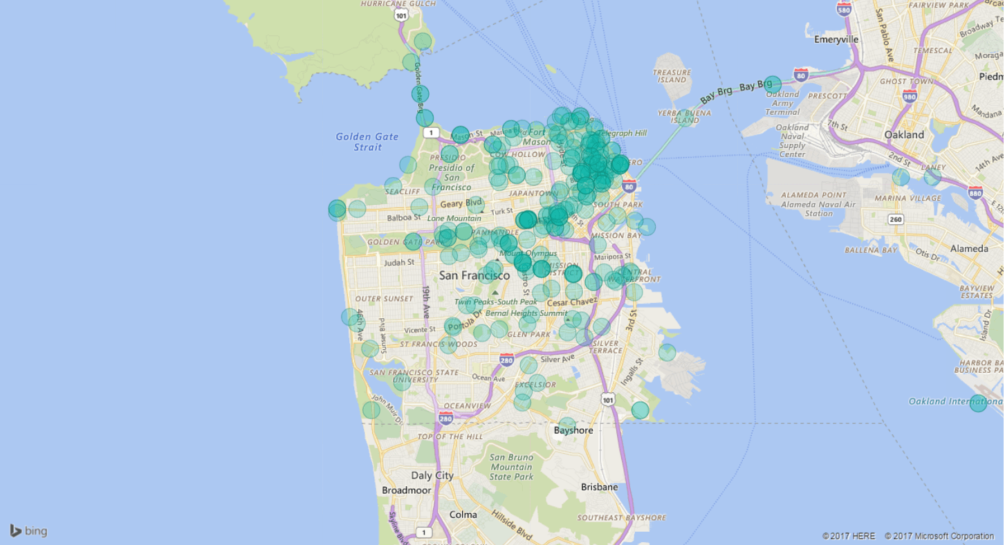Film Locations