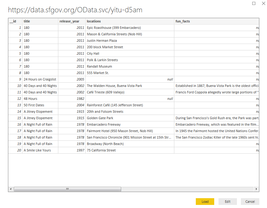 Editing your data