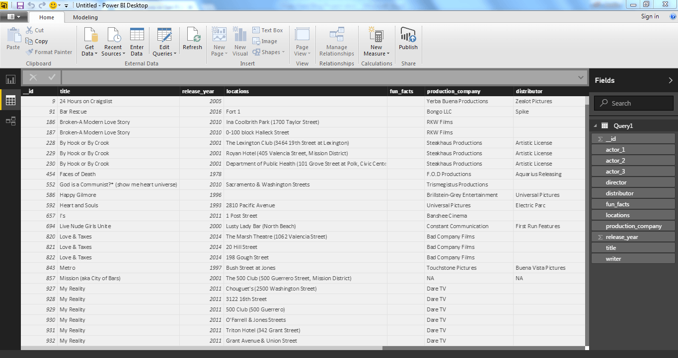 Data view