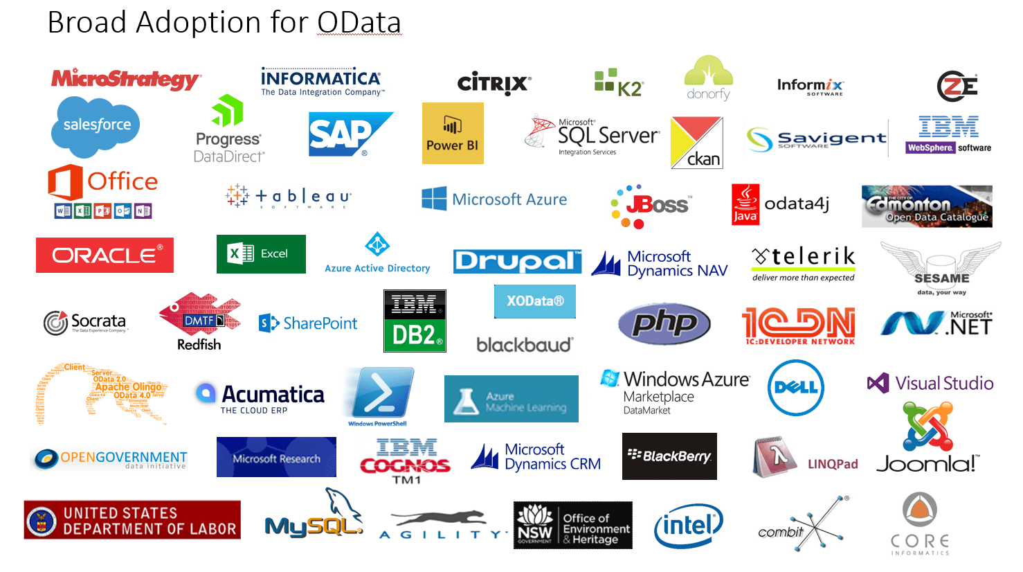 Odata_adoption Broad Adoption of OData