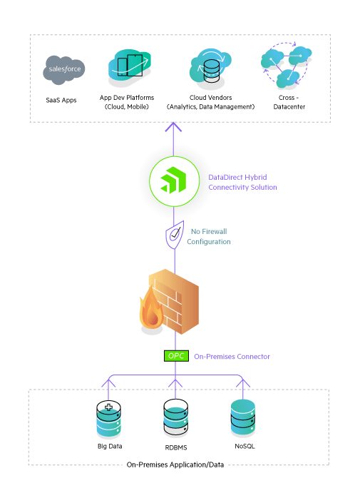 Progress Releases the Industry’s First Lightweight, Embeddable Hybrid Data Access Service