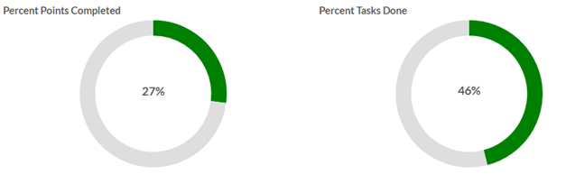 Rollbase Dashboard1