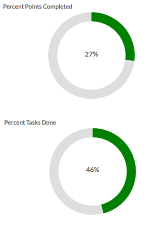 Rollbase dashboard mobile