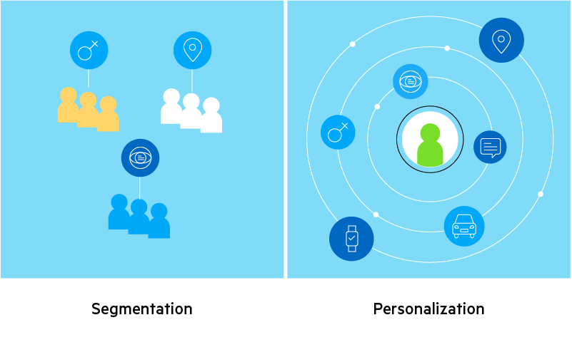 Segmentation_Vs_Personalization