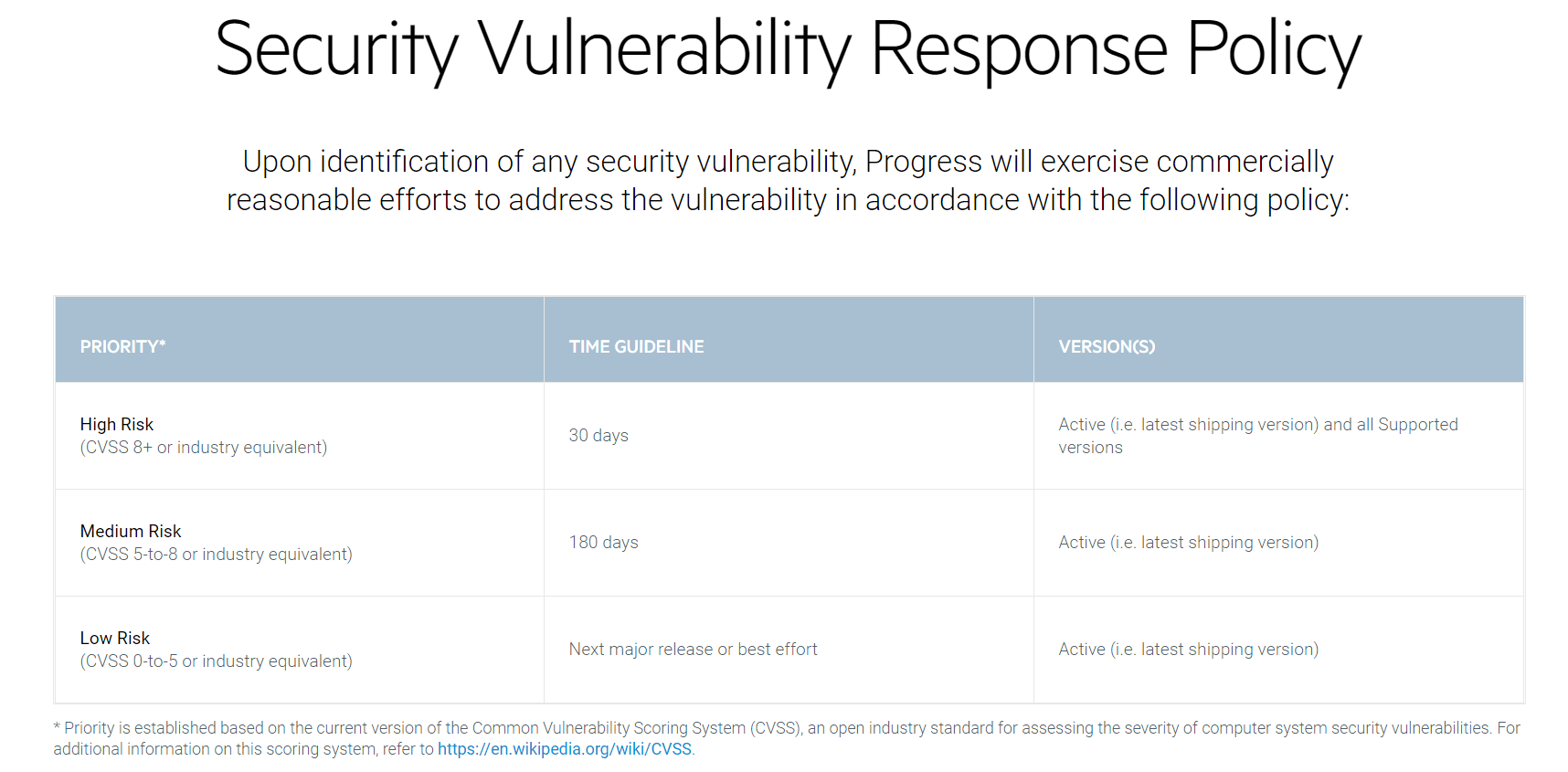 Security Vulnerability Response Policy