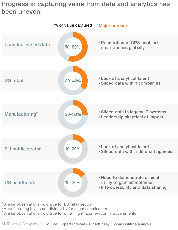 The Age of Analytics- Competing in a Data-Driven World