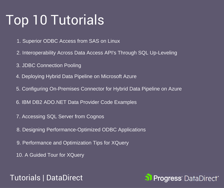 Top 10 Tutorials