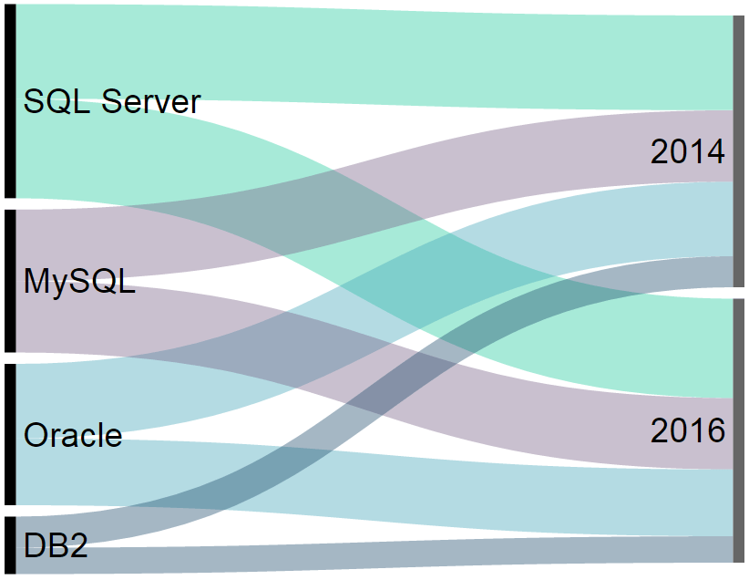 We Successfully Predicted the Future in Our 2014 Survey (Mostly)