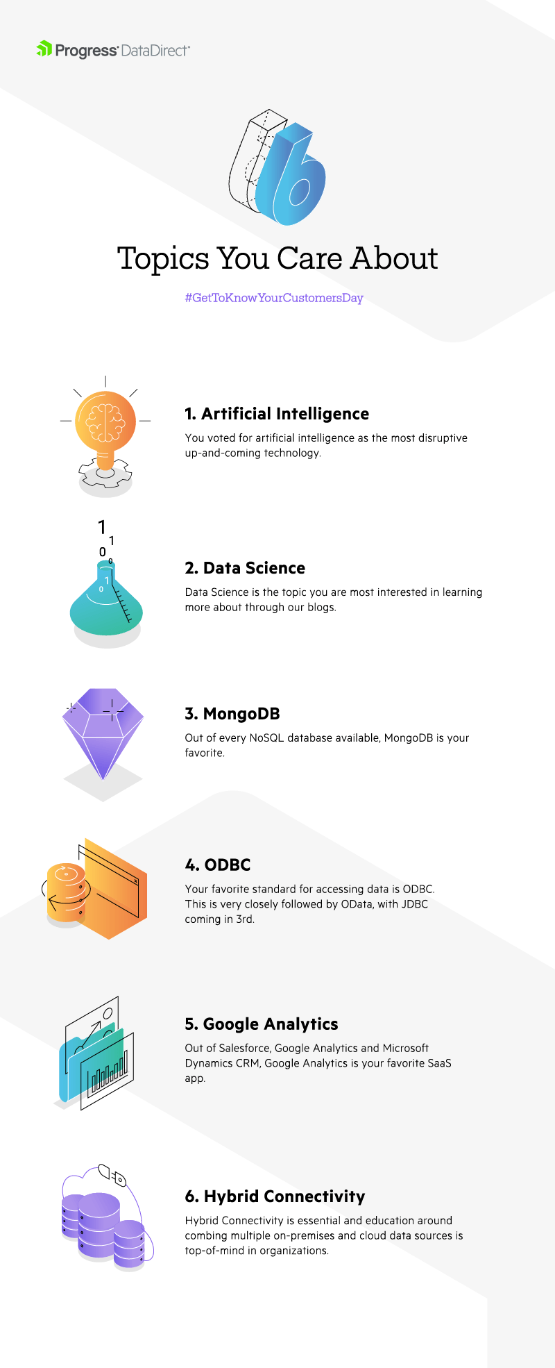 You Voted for Your Favorite Data Topics for #GetToKnowYourCustomersDay