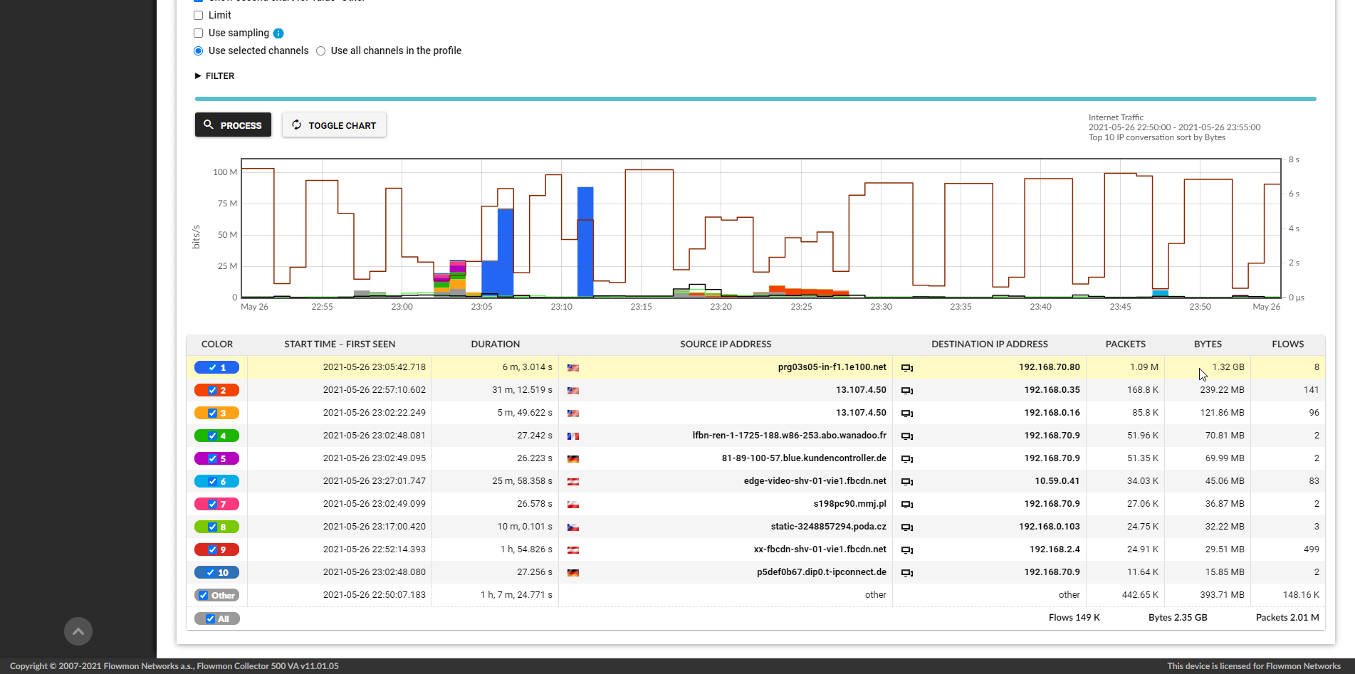 A picture presents how Flowmon’s NetFlow collector Analysis Dashboard works and what are different types of information that you receive from it.