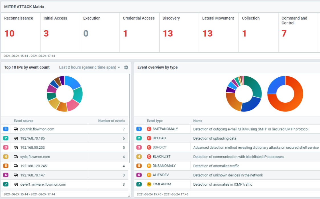 Automated detection and response