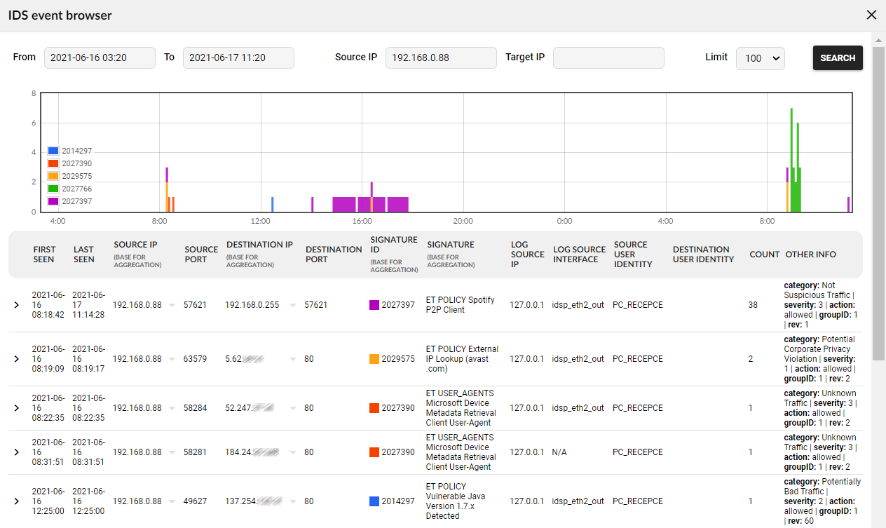 Leverage Suricata IDS