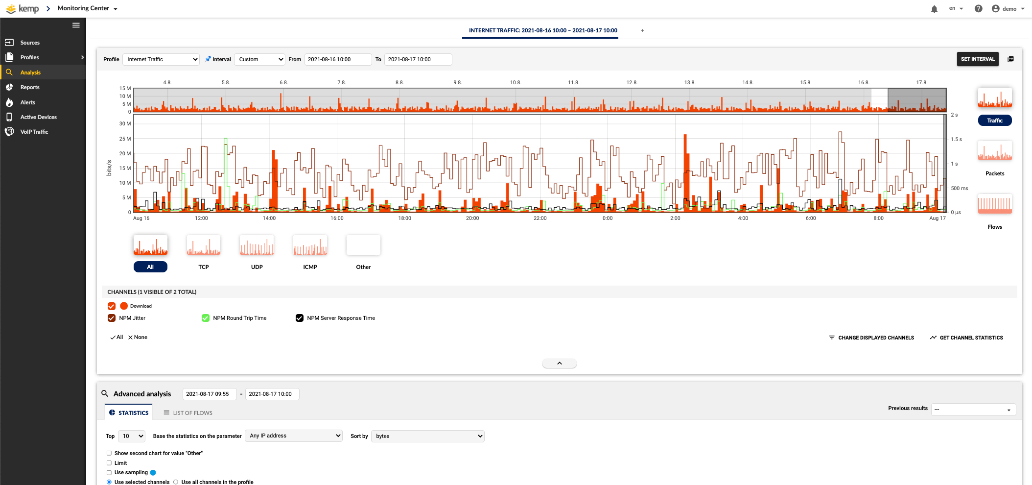 A picture presents how Flowmon’s NetFlow collector Analysis Dashboard works and what are different types of information that you receive from it.