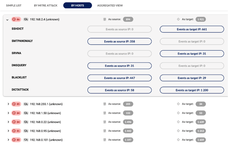 Equalize Security Posture Across Device Types