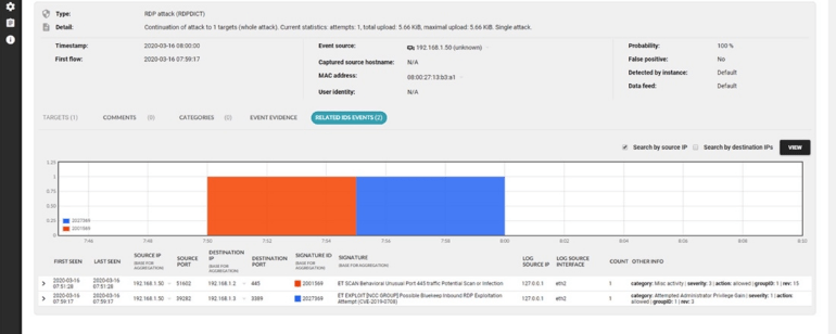 The picture presents the Flowmon’s Forensic Analysis Dashboard.