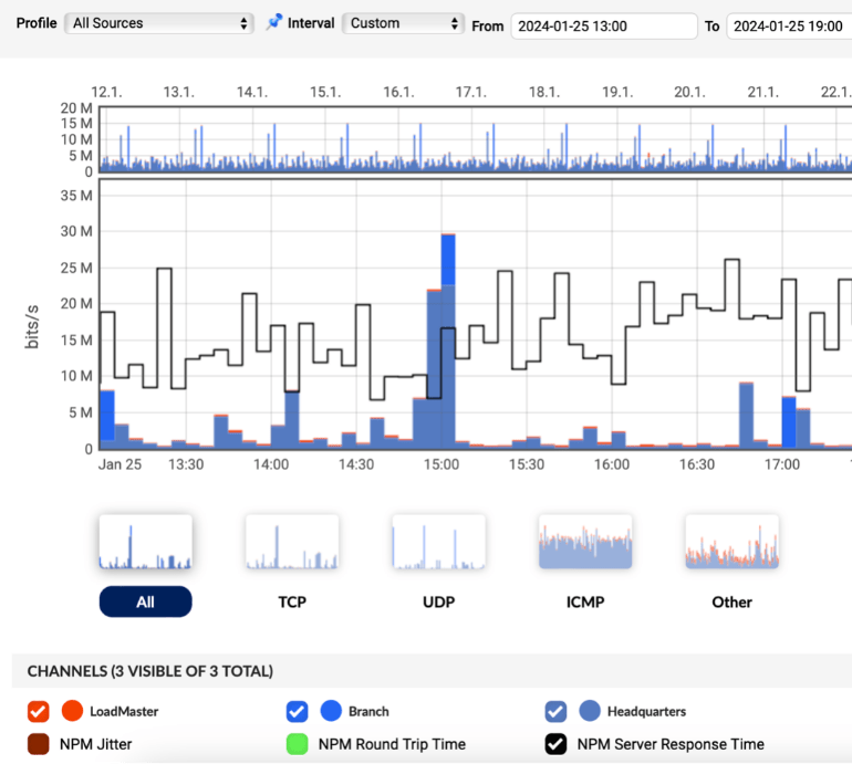 Measure Network vs. Application Response Time