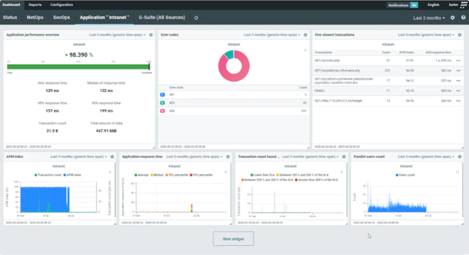 Monitor user experiences screen