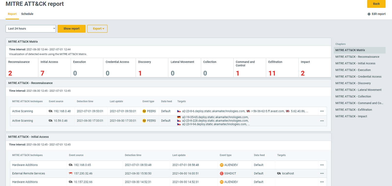A picture presents how Flowmon’s NetFlow collector Analysis Dashboard works and what are different types of information that you receive from it.