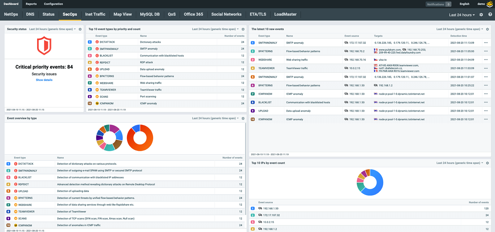 Reduce Risk and Minimize Breach Impact