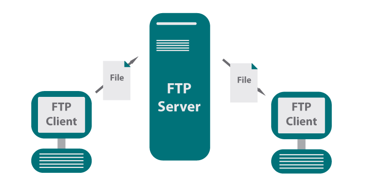 ftp-diagram.png