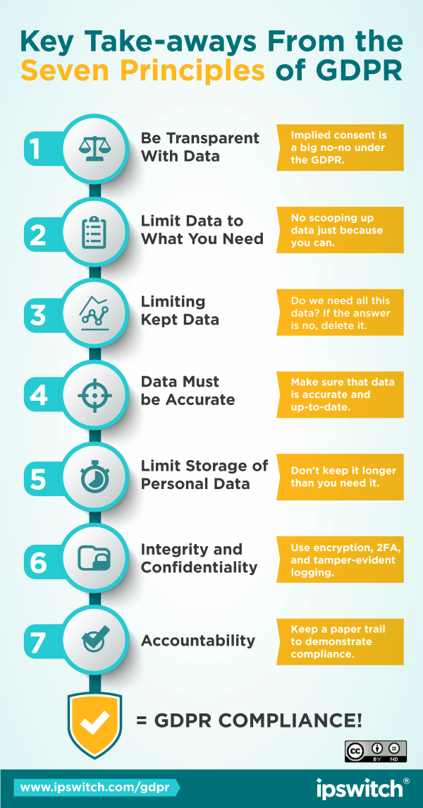 GDPR-7-takeaways-half