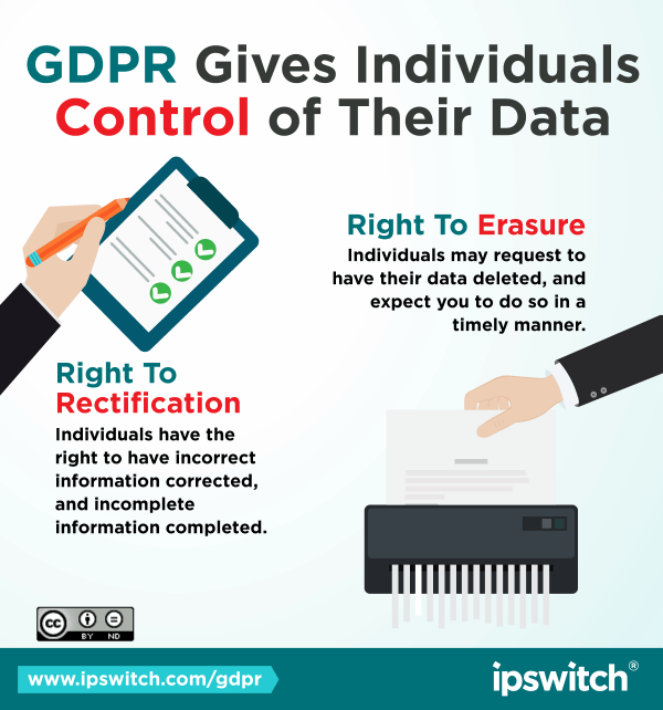 GDPR-rights-half