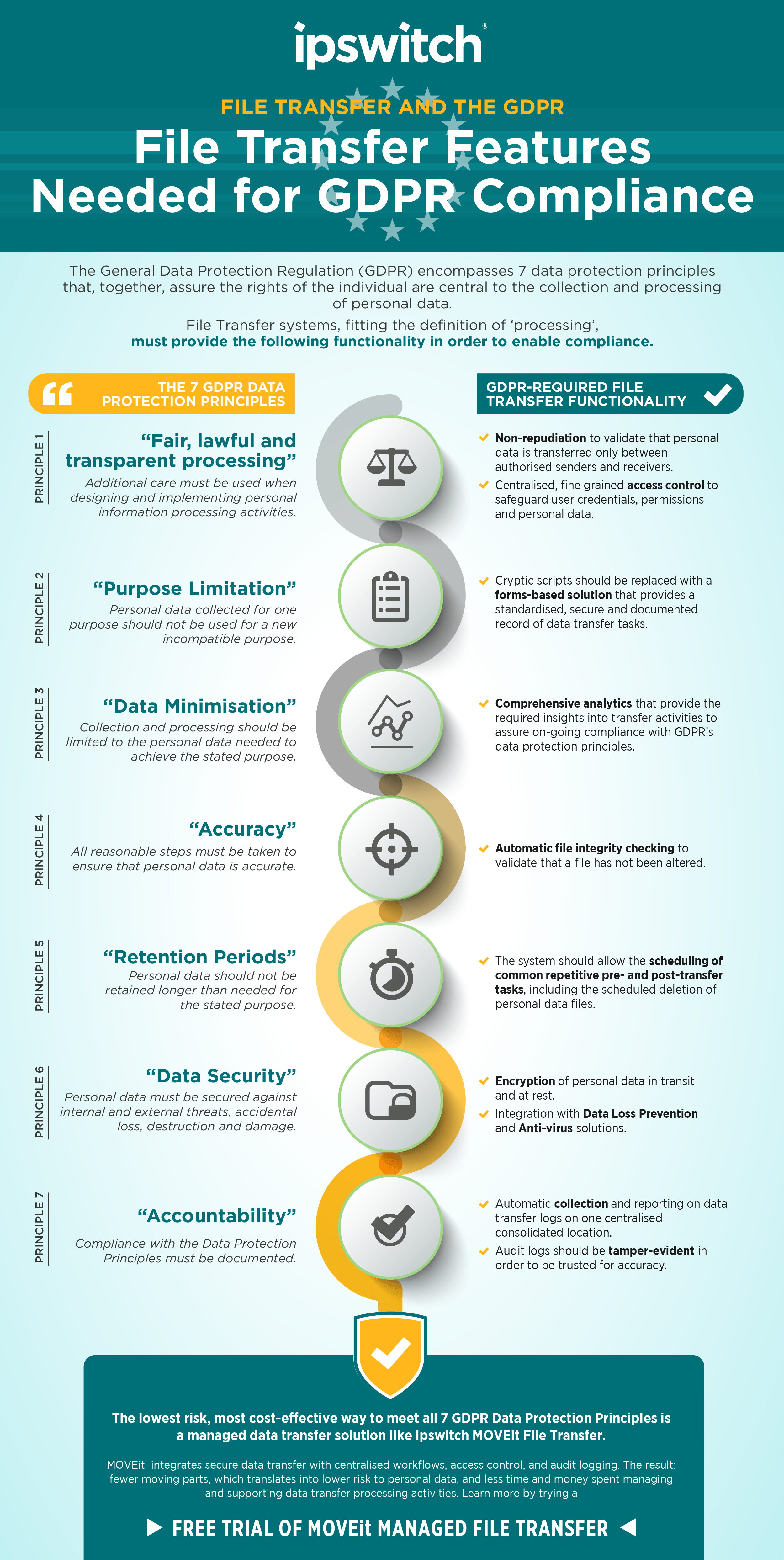 Infographic-GDPR-7steps-EN-1