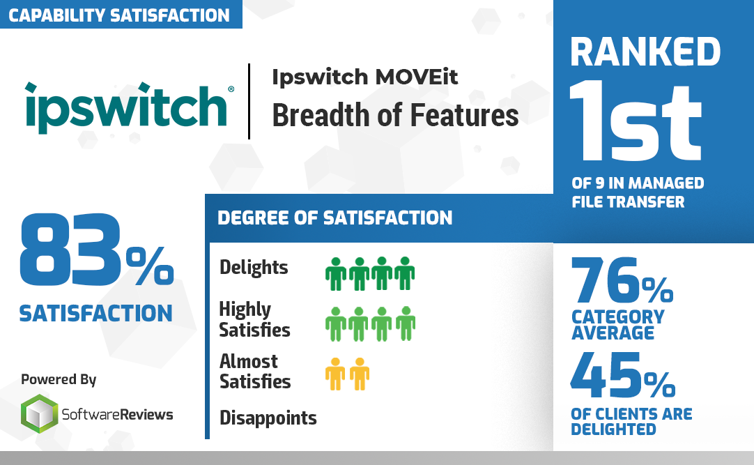 Ipswitch Breadth_LinkedIn