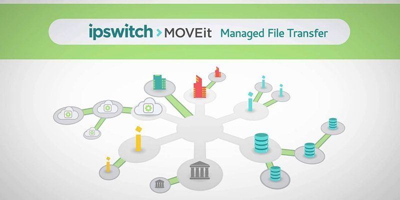 moveit-2017-plus-multifactor-authentication.jpg
