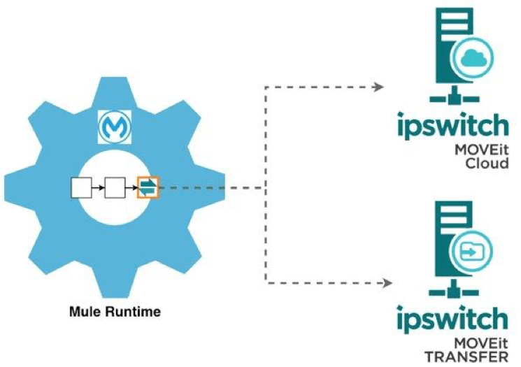 mulesoft1