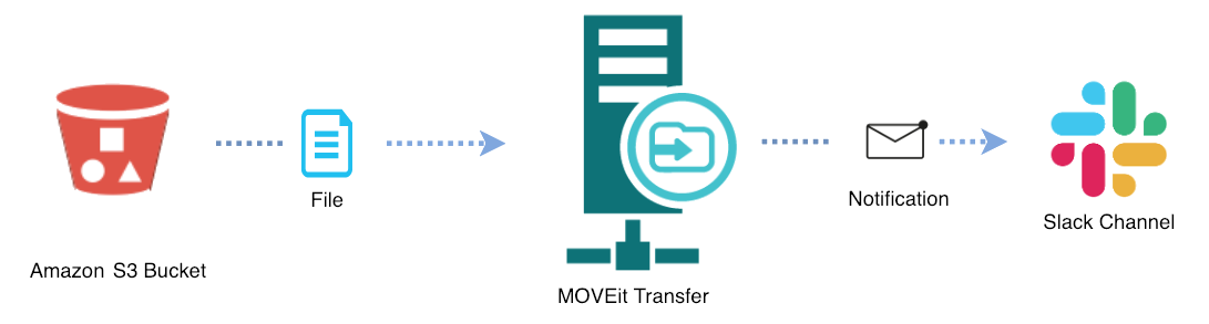 mulesoft2