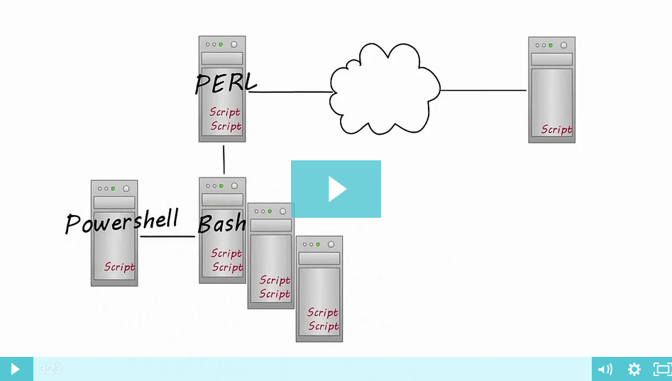 Scripting Complicates Achieving PCI Compliance