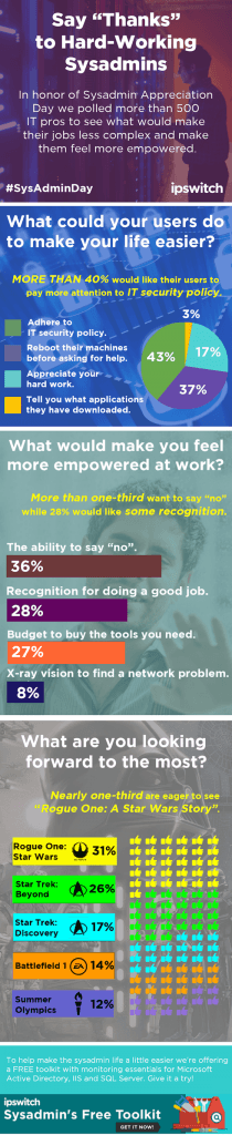 sysadmin appreciation day