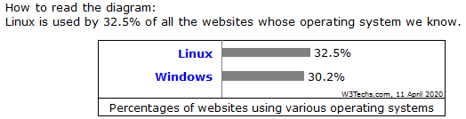 unix-3