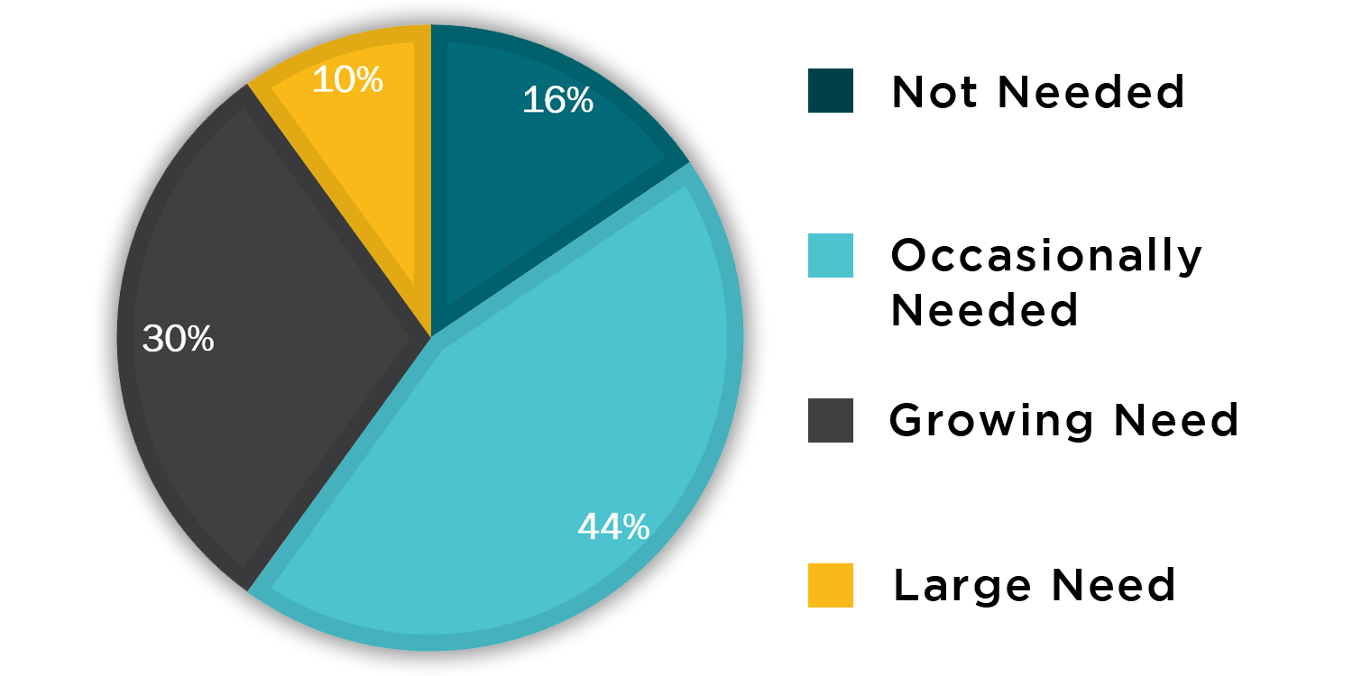 xft-graph.png