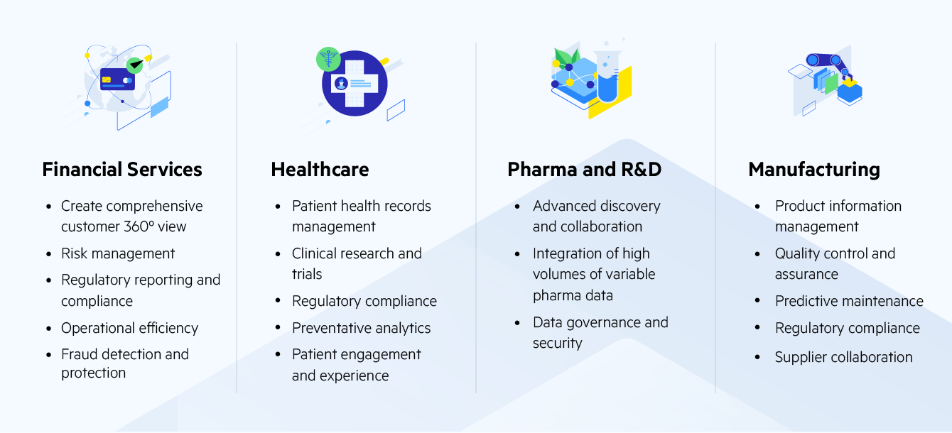 Data Harmonization industries include financial services, healthcare, pharma and R&D, and manufacturing