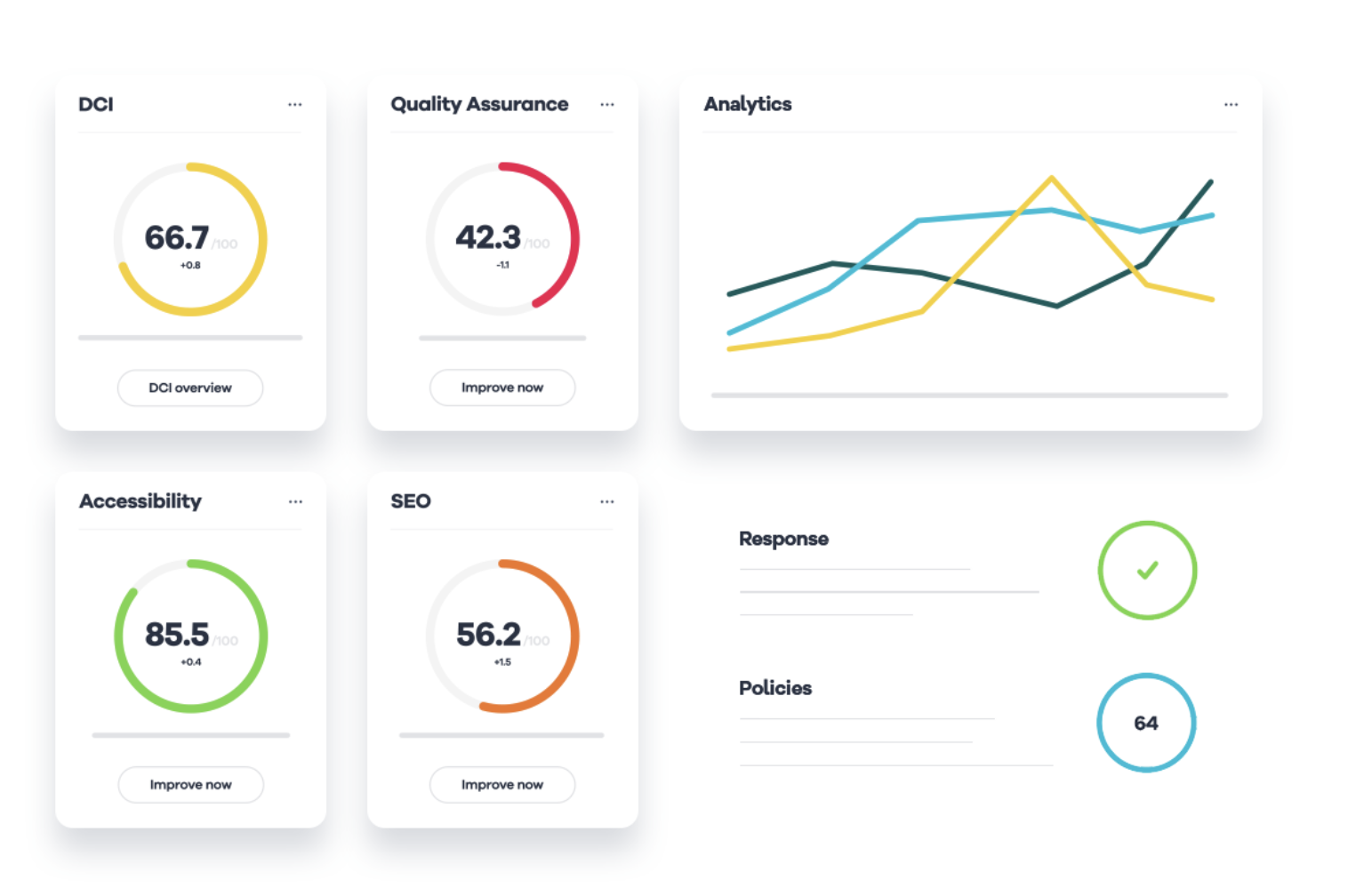 Siteimprove for Sitefinity